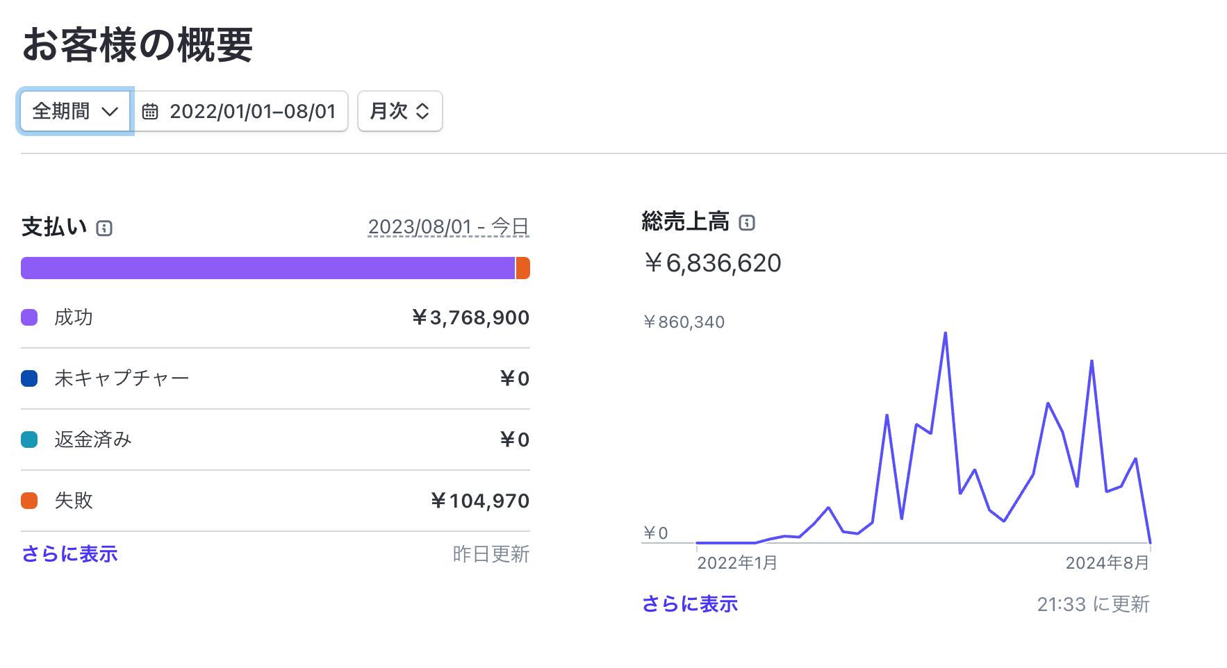 スクリーンショット 2024-08-01 21.34.08