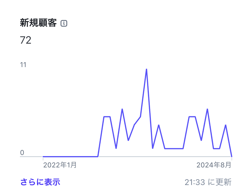 スクリーンショット 2024-08-01 21.34.21